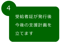 受給者証が発行後今後の支援計画を立てます